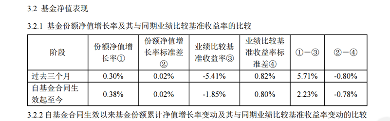 基金全年加权收益率计算公式的深度解析与探讨