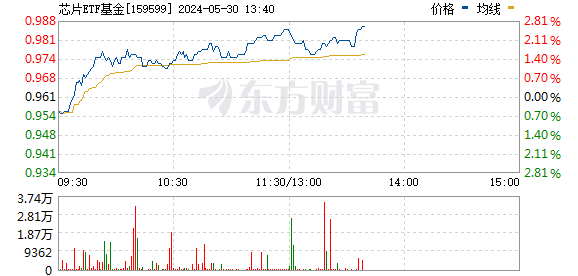 华为概念ETF基金深度解析，数据整合驱动数字化转型的力量