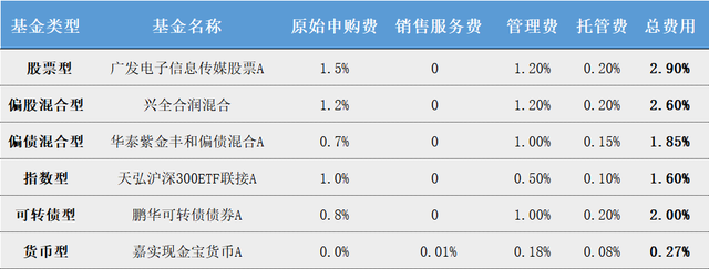 我国现行基金管理费率的深度解析