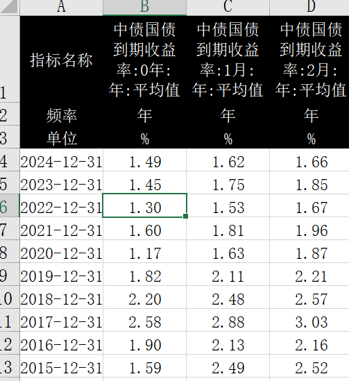 中债登国债收益率分析与数据整合深度研究报告