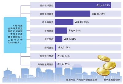 2015年房地产信托分析，数字化转型中拥抱数据集成和技术