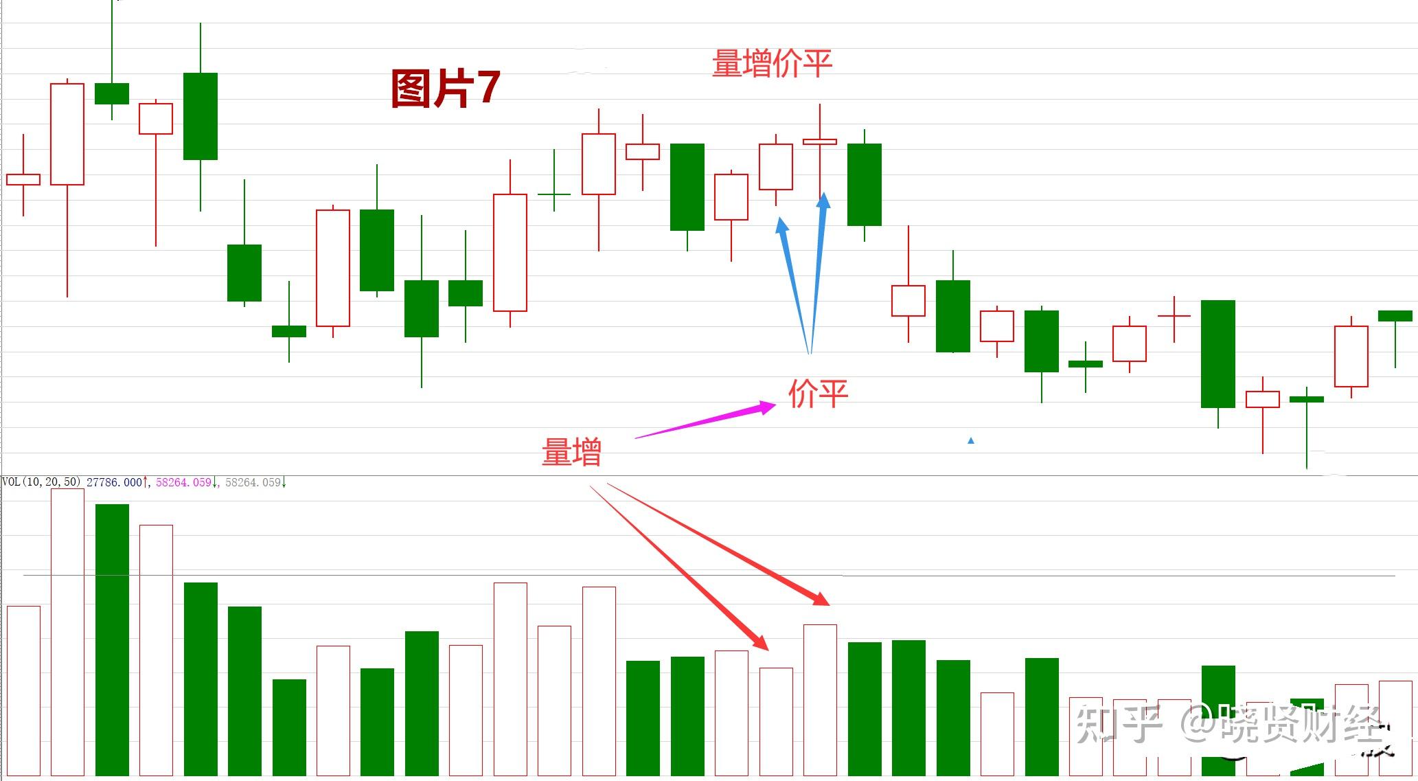 量价三十六口诀深度解析，数据整合力量推动行业数字化转型