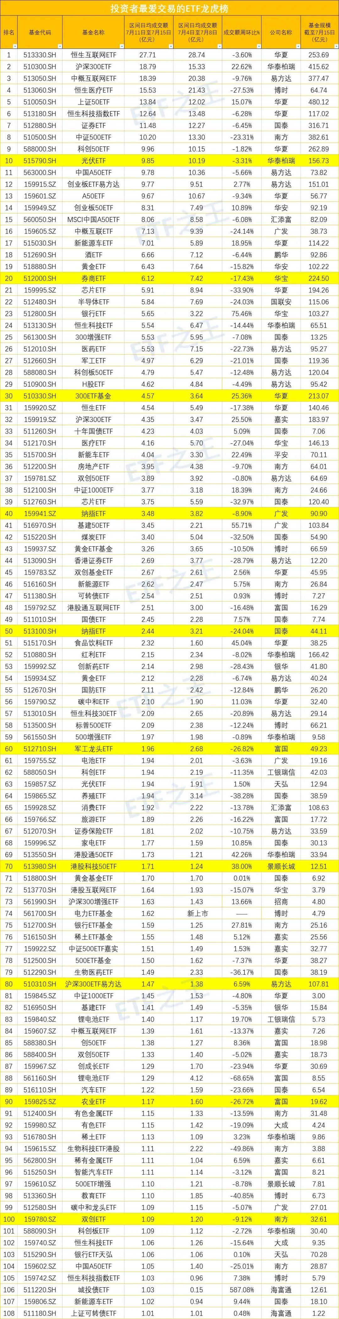 新能源ETF指数基金深度解析，数据整合与数字化转型驱动的投资趋势