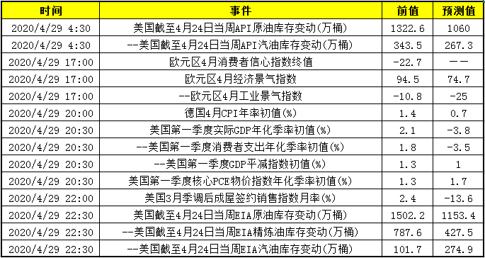 美国API原油库存对黄金市场的影响深度解析