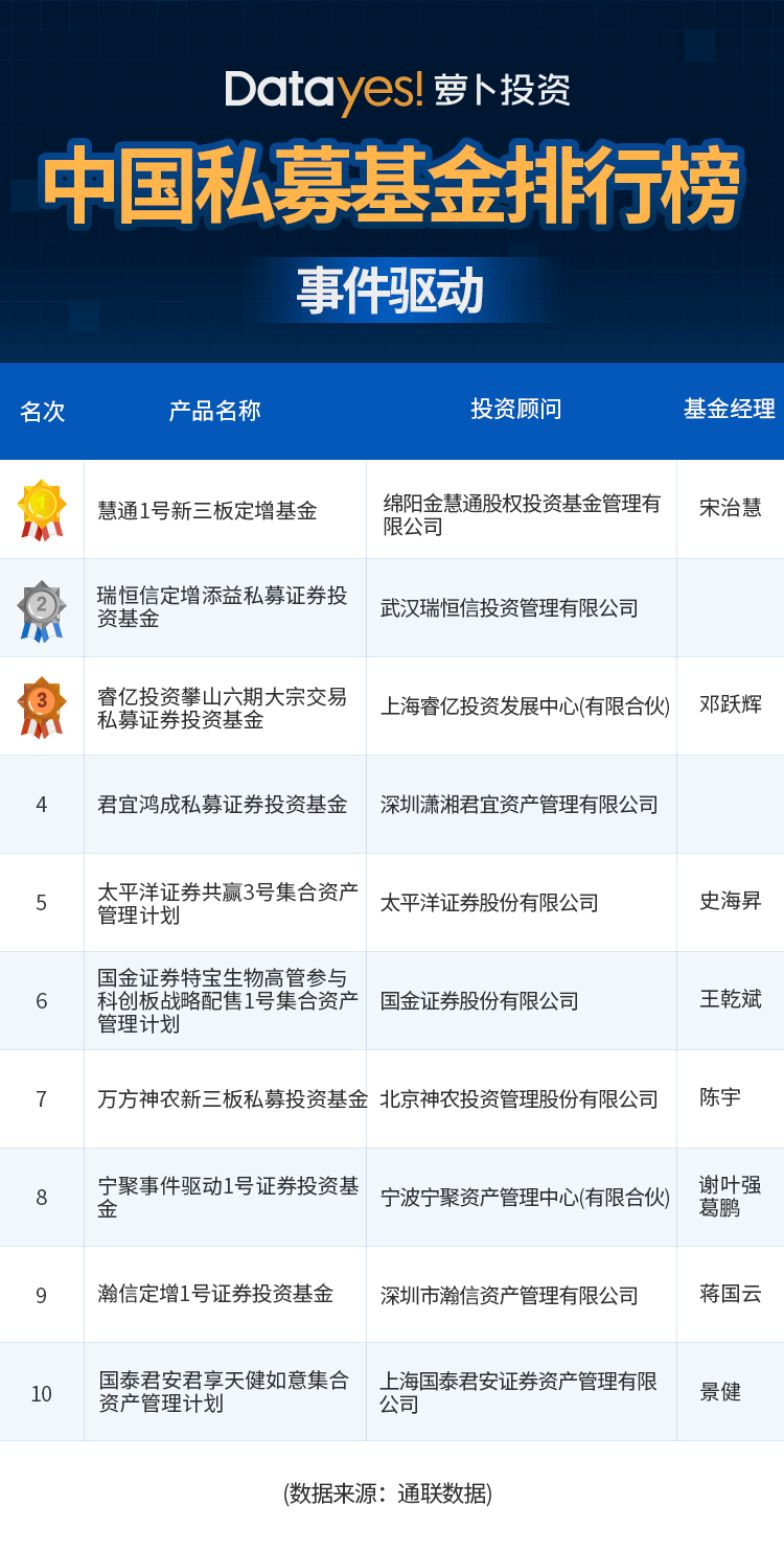 事件驱动型私募研究报告，数据驱动决策在数字化转型中的核心地位