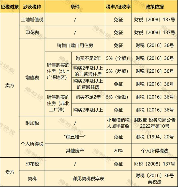 契税全免政策深度解读与未来展望