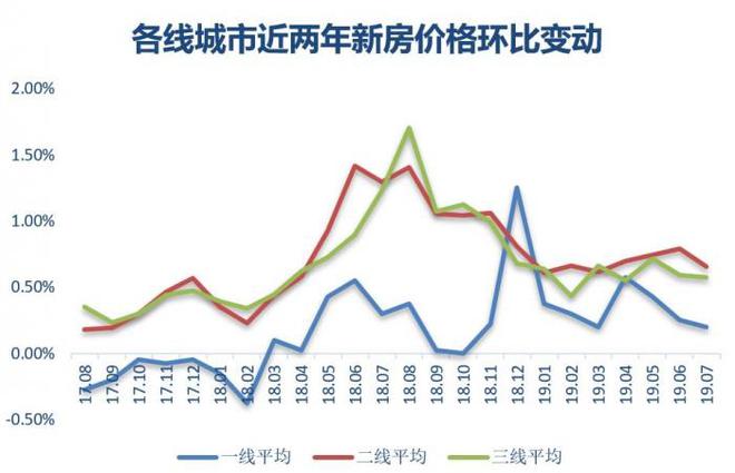 今日房价走势最新消息深度解析