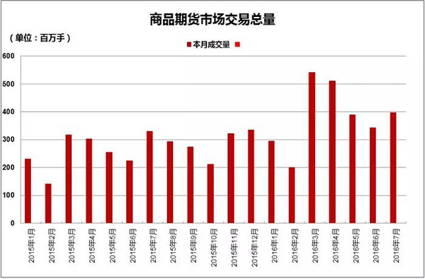 深度解析外汇市场最活跃品种及策略应对之道