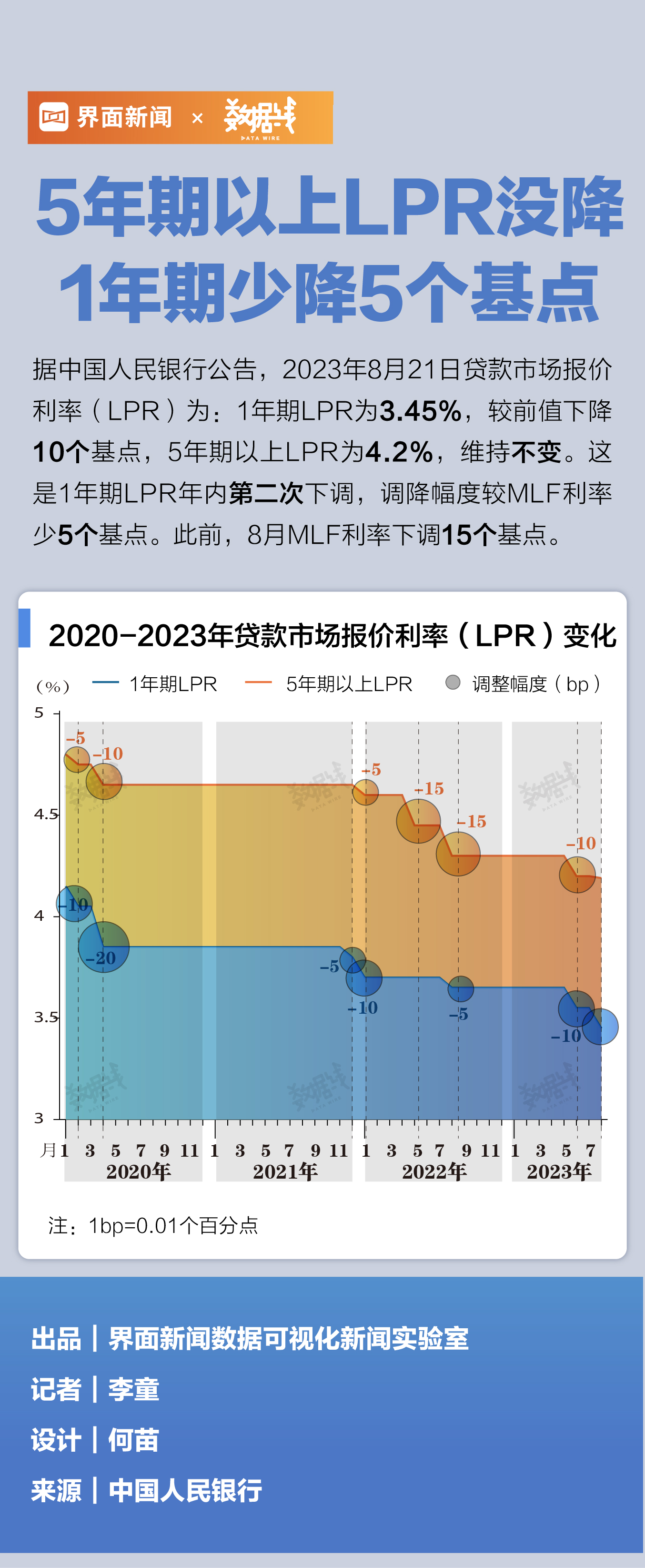 LPR数据公布背后的项目背景、技术特点与数字化转型作用分析，数据整合方案设计探讨