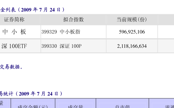 数据分析在基金行业数字化转型中的关键作用，开放基金净值查询大全