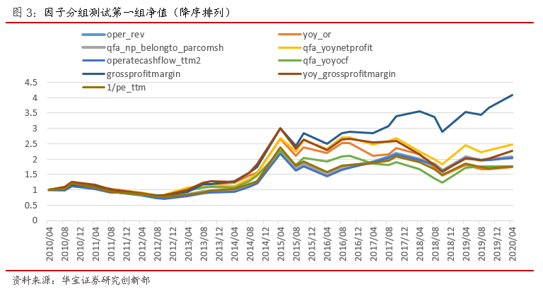 股票交易策略回测分析详解