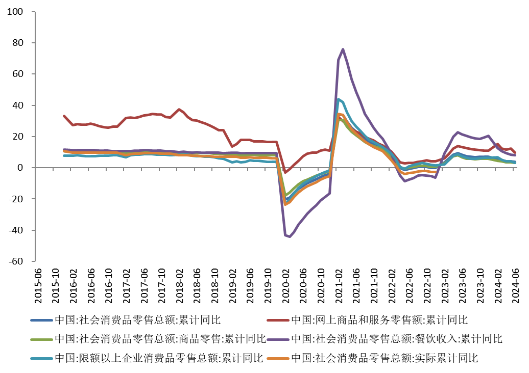 数据整合技术视角下，2024年下半年基金行情深度分析与应对策略