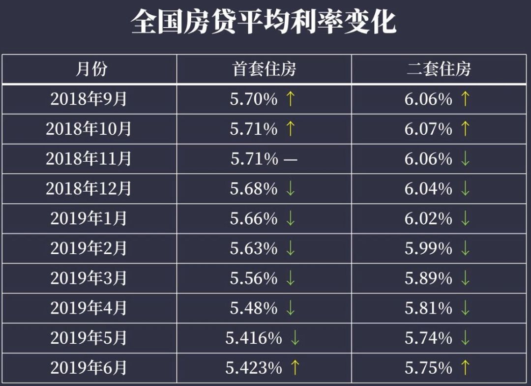 房贷利率最新调整消息深度解析