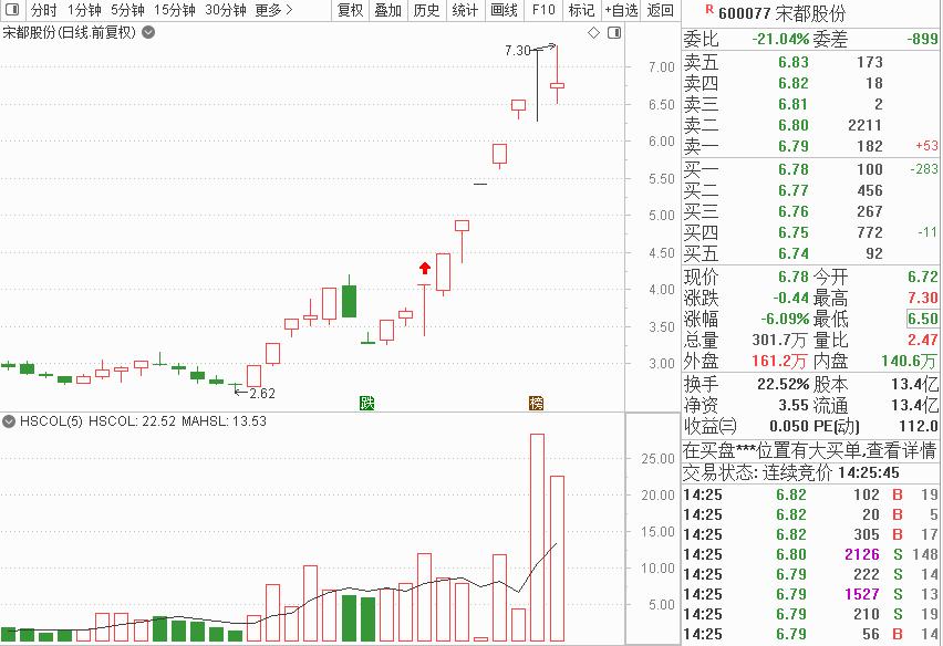 大宗商品价格上涨背景下的股票投资策略探讨