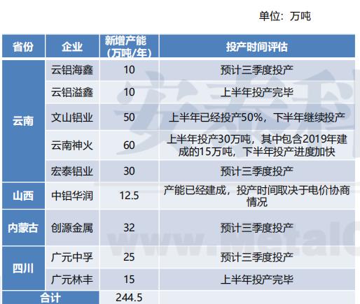 铝期货实时分析，数据整合技术与行业数字化转型的驱动力