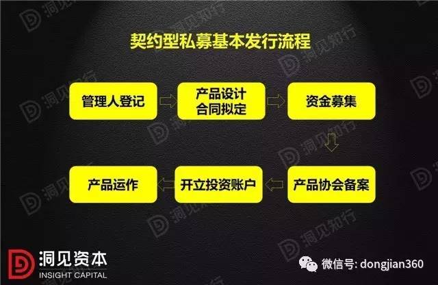 数字化转型背景下的基金发行流程分析与数据技术特点解析