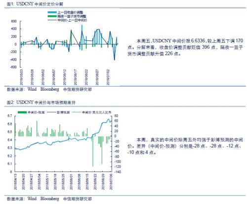 外汇期货TXT深度解析