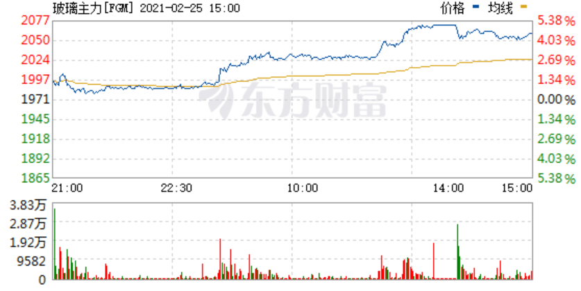 大宗商品期货全线暴涨背后的动因深度分析与数字化转型策略探究