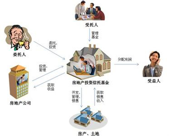 房地产投资信托基金深度解析与数字化转型策略探讨