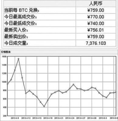 比特币价格分析，数据整合与技术在数字化转型中的影响