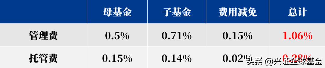 FOF基金管理费收取模式深度解析