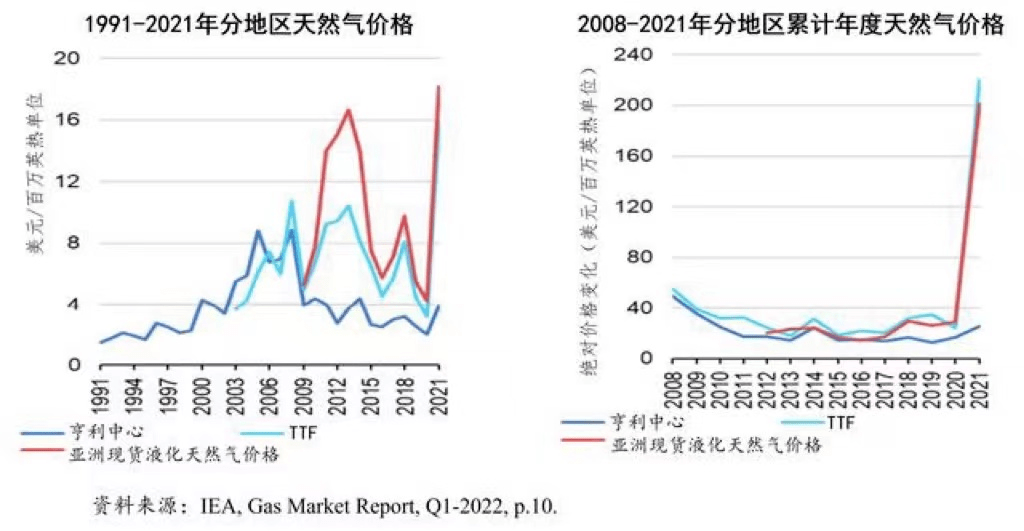 天然气价格最新动态，涨跌消息查询与分析报告