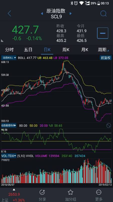 外汇指标大全下载详解与分析文章