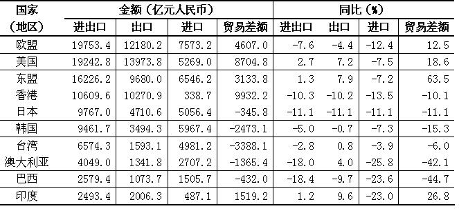 中国历年外贸顺差一览表深度解析