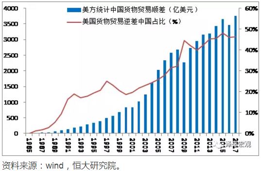 中国贸易战背景分析、数据整合策略与国际视角探究