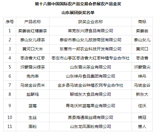 齐鲁农产品现货市场深度分析与数据整合策略，揭示真相，展望未来发展