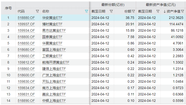 绽开的血滴 第4页