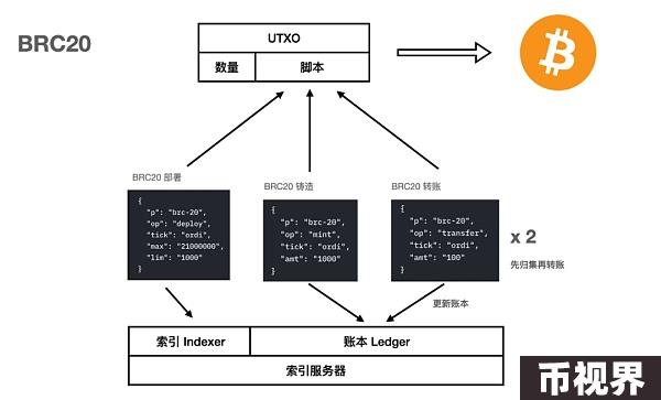 BTC业务分析，数据整合与数字化转型的力量探索