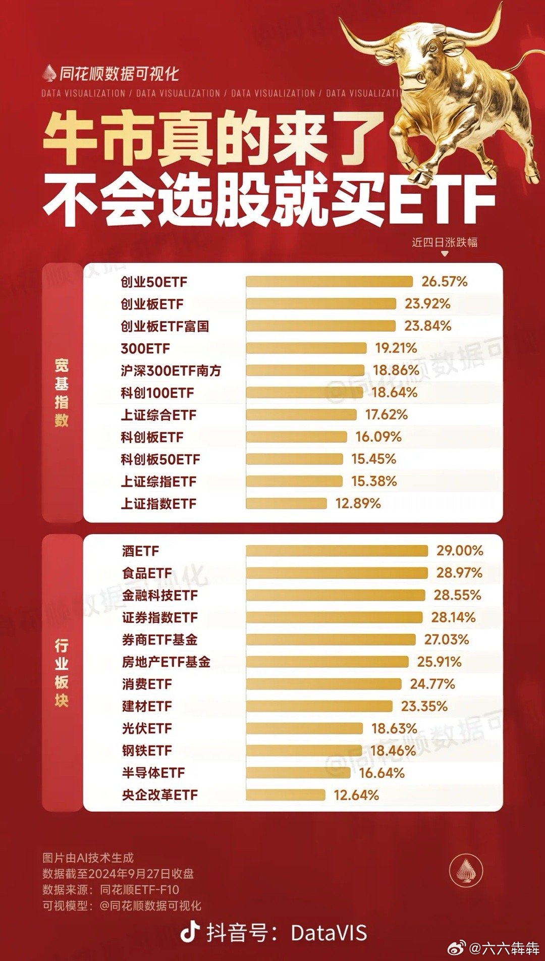 ETF投资深度分析与行业数字化转型探讨，买ETF的优势与挑战