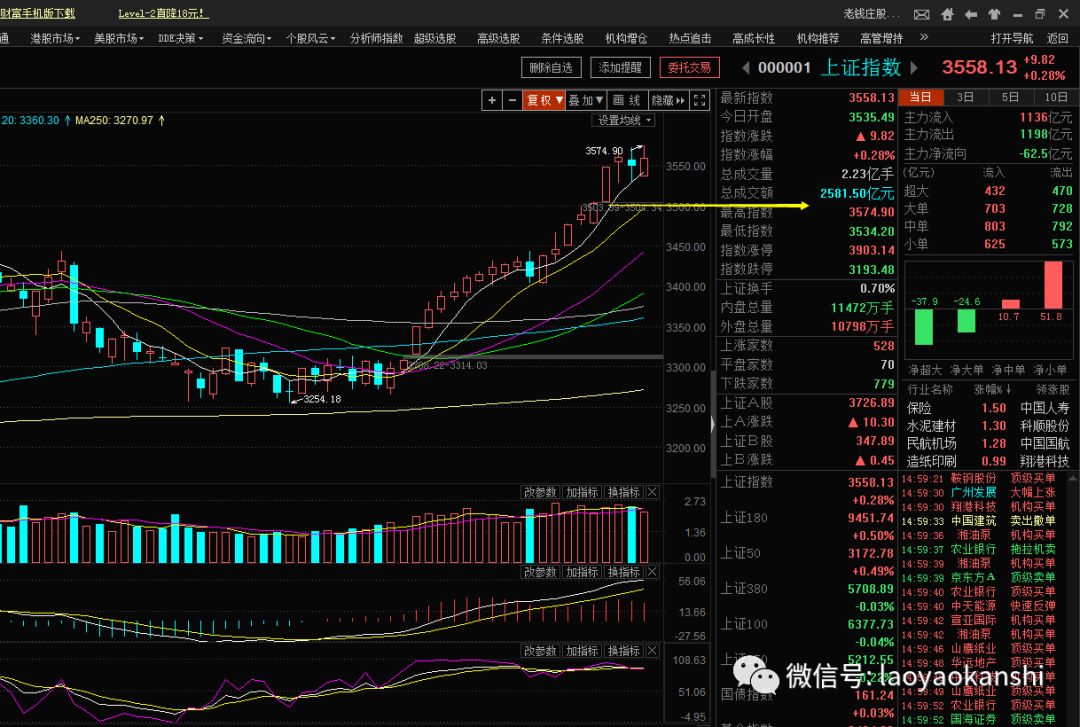 下周银行股走势预测与分析