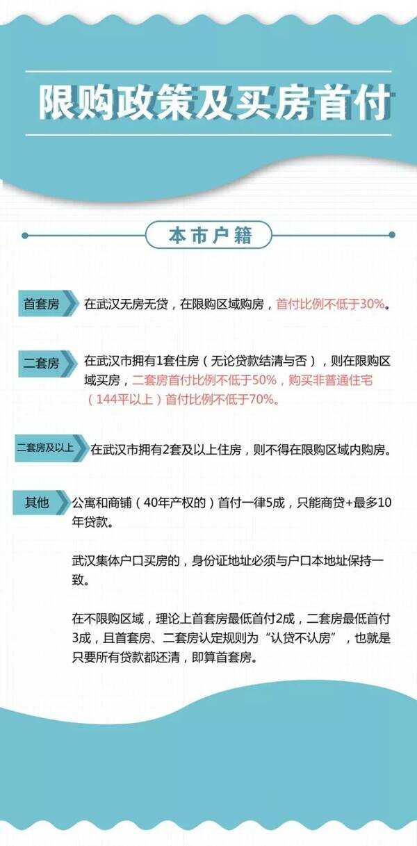 房屋买卖最新政策分析与数据整合应用解读