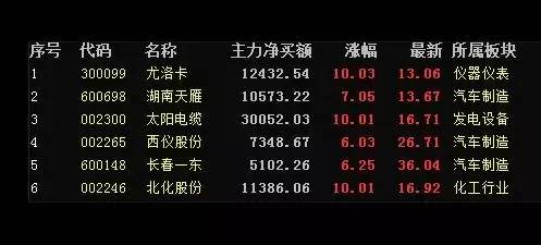 军工第一妖股揭秘，深度解读6.8元项目背景与技术特色