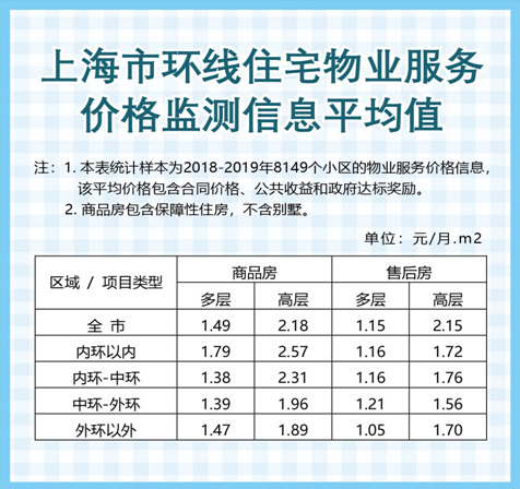 全国物业服务从业人数深度解析