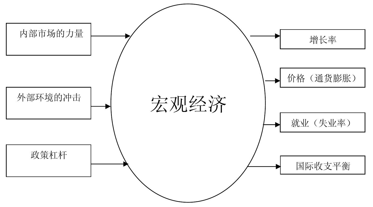 宏观经济四大要素深度分析与数据整合策略实施详解报告