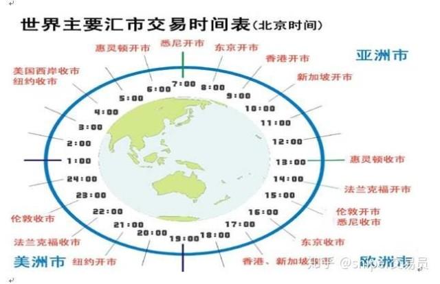 外汇市场24小时交易图解析，数据整合与技术驱动数字化转型