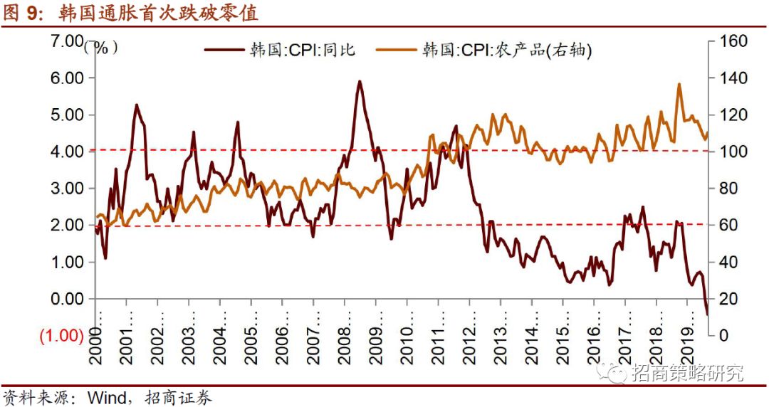 美国降息背景下的行业数字化转型之路，技术推动与数据整合探究