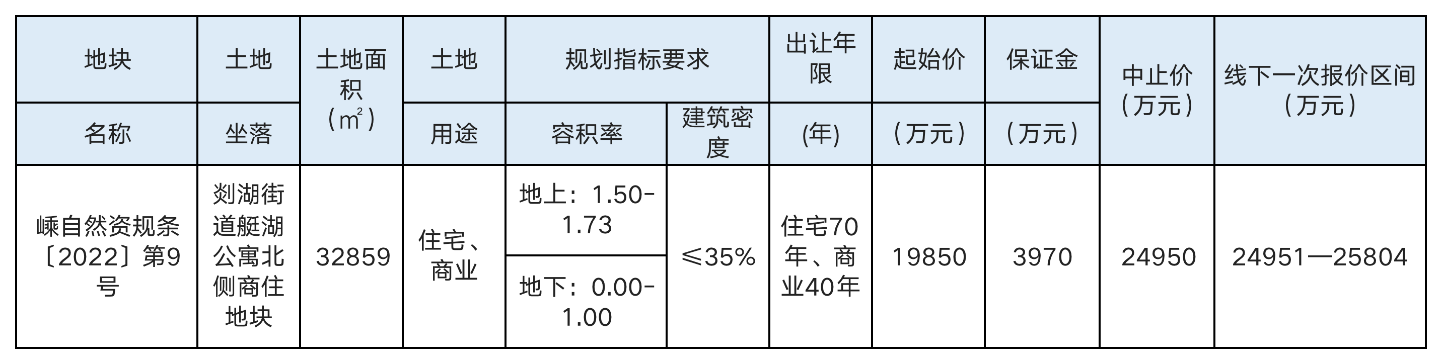 企业招拍挂土地供给分析概览