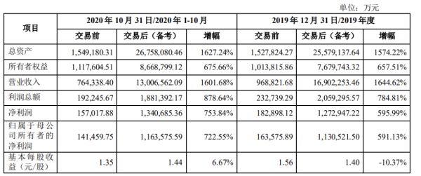 近20家公司并购重组公告深度解析，数据整合与数字化转型的驱动力