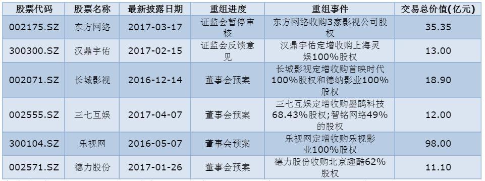 证监会推动并购重组案例落地深度解析