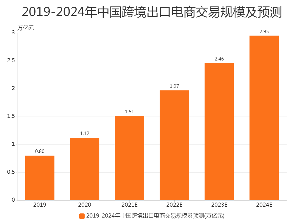 跨境电商行业迎利好，数字化转型与数据整合策略深度解析