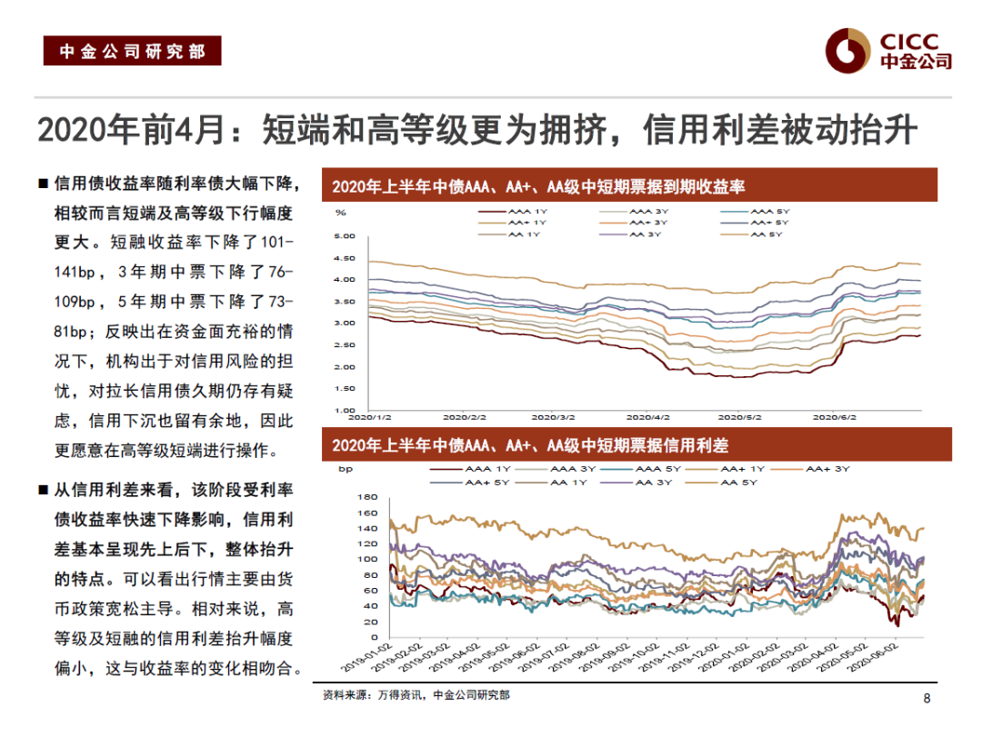 中金解读，债务置换中的数据分析技术作用揭秘