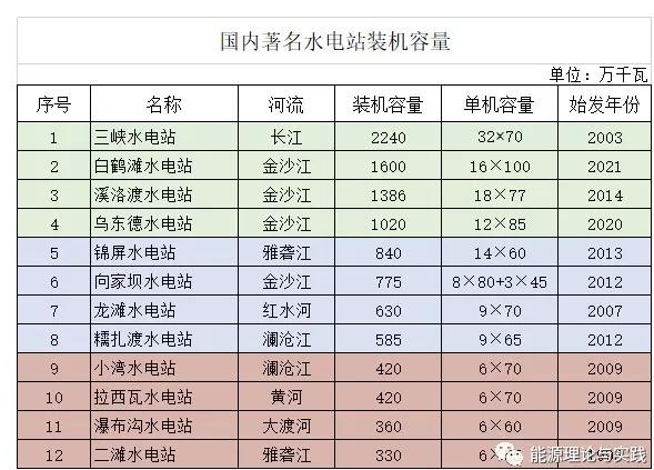 内蒙古工业用电价格深度解析，2020年数据分析报告