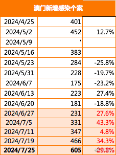 澳门最精准正最精准龙门蚕,全面解答解释落实_FT76.703