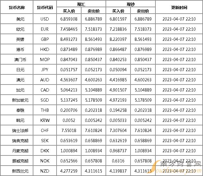 全球外汇一览表深度解析