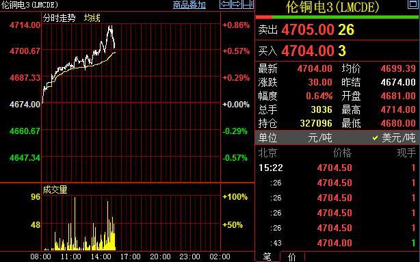 伦铜期货今日铜价行情分析与最新消息速递