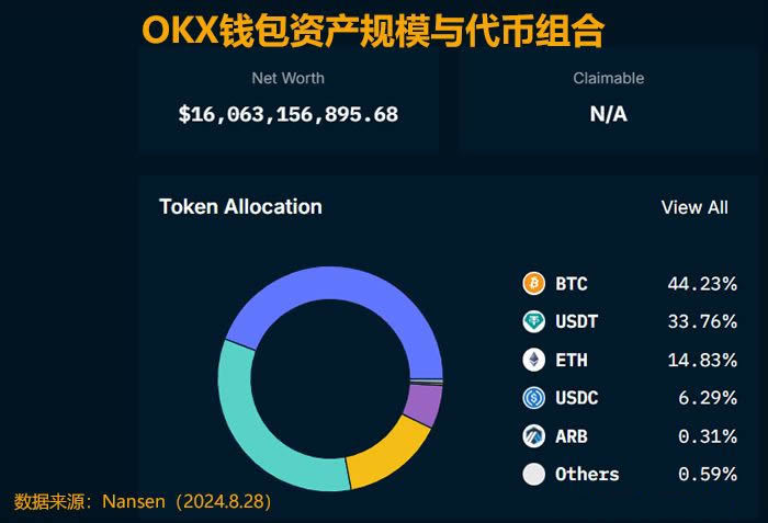 数字货币监管数据查询深度分析